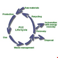 بررسی صنعت PVC در جهان