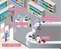 تکنولوژی RFID در سیستم مدیریت کتابخانه