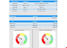 نرم افزار ارزشیابی عملکرد 360 درجه کارکنان
