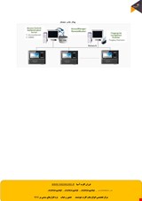 دستگاه حضور غیاب nitgen T5