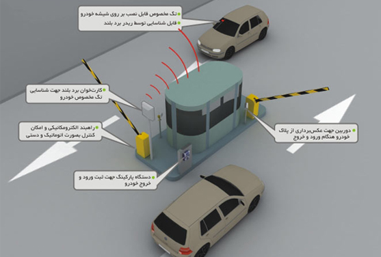 سیستم پارکینگ