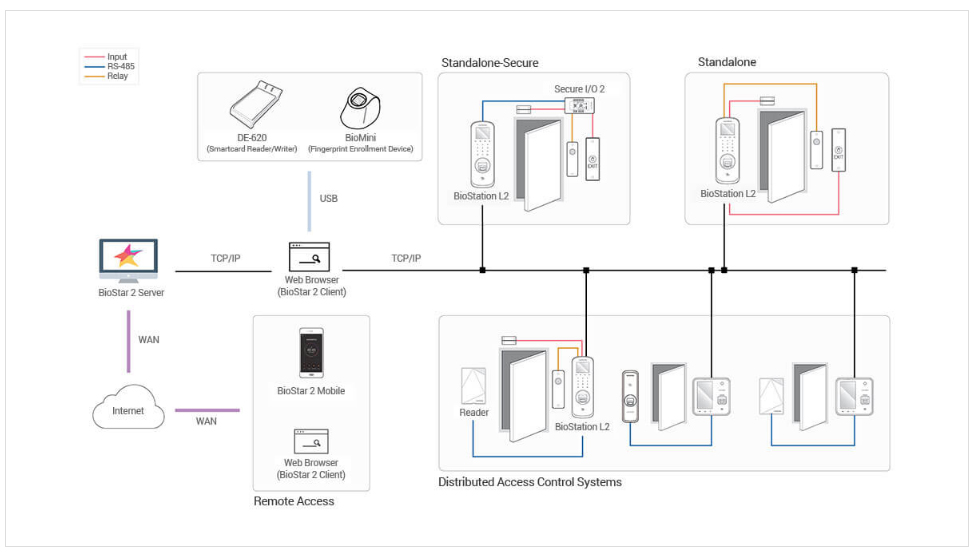 Biostation l2 دستگاه حضور و غیاب