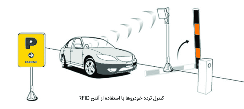 کنترل تردد خودروها
