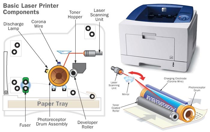 printer